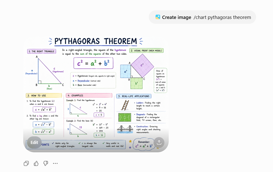 ChatGPT Cheat Codes for Students | Create Visual Study Notes & Diagrams