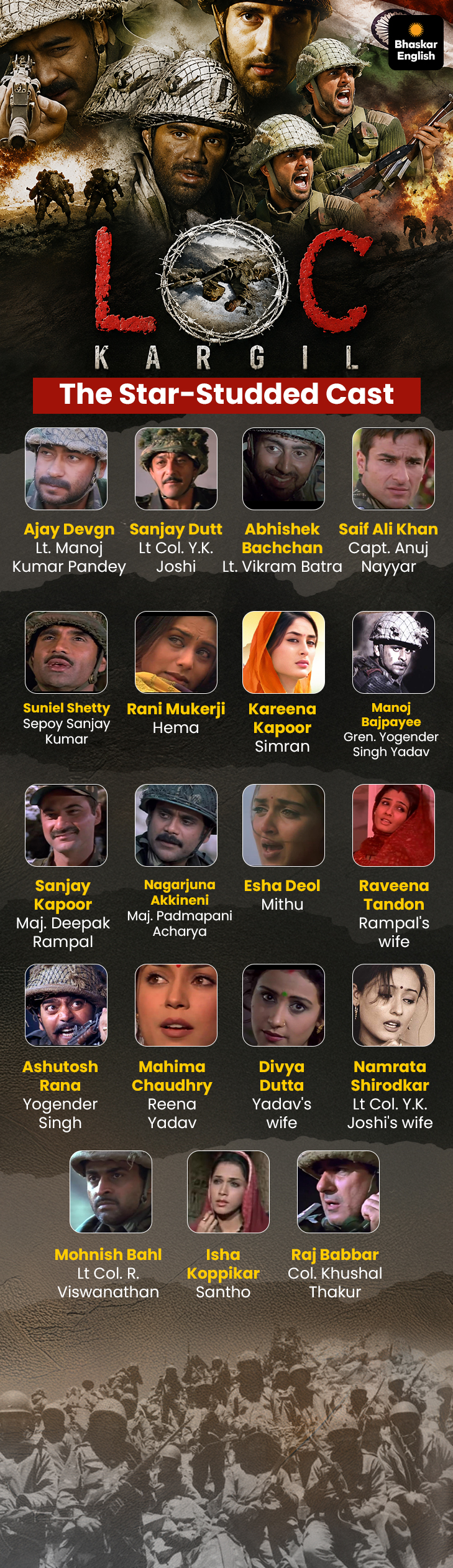 Graphic Credit: Aayushi Jain.