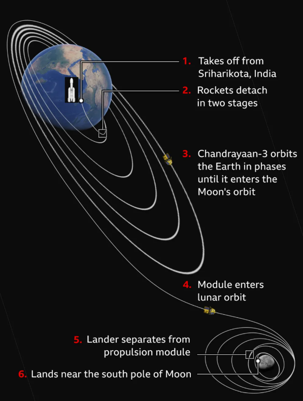 Image credit: ISRO