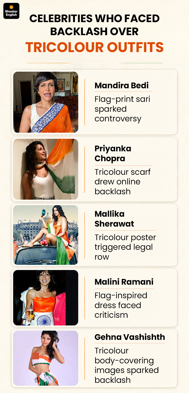 Graphic credit: Aayushi Jain.