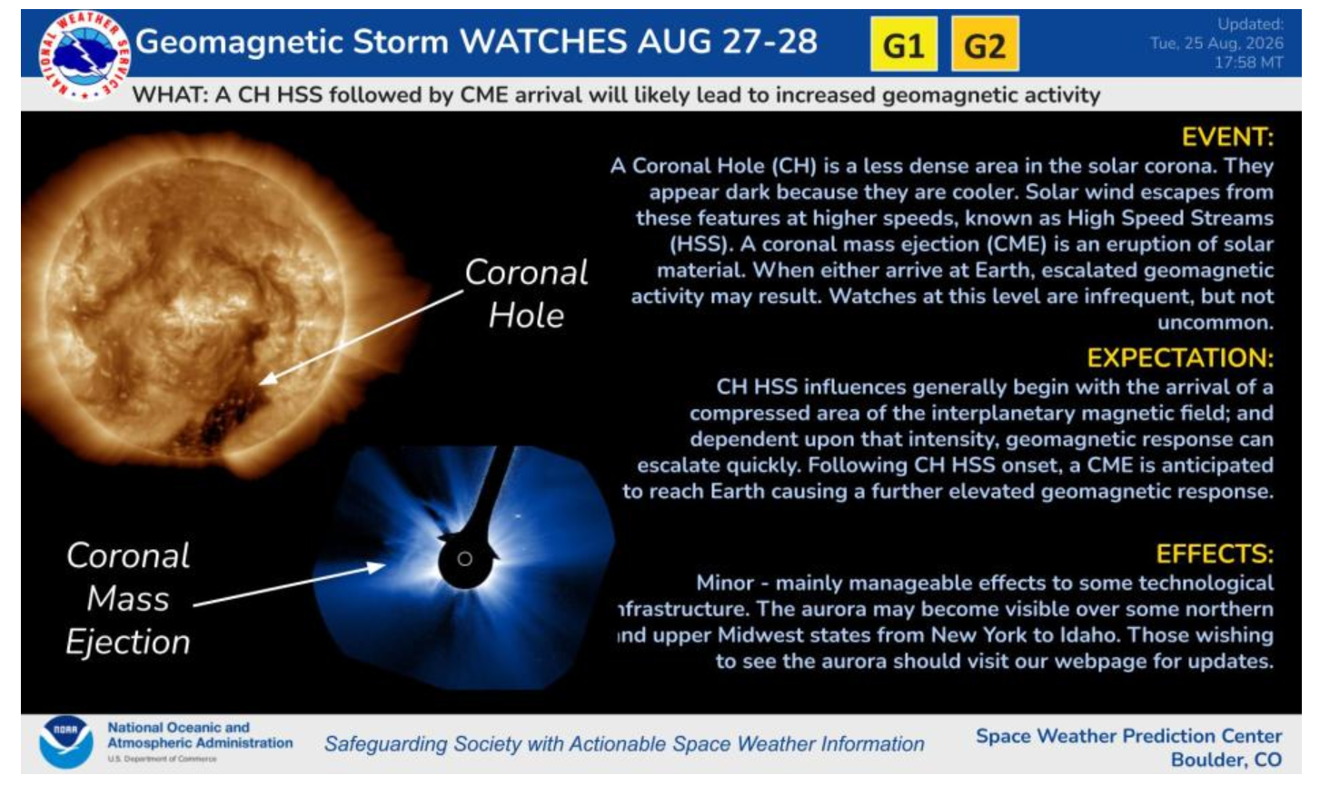 Image credit: spaceweather.gov