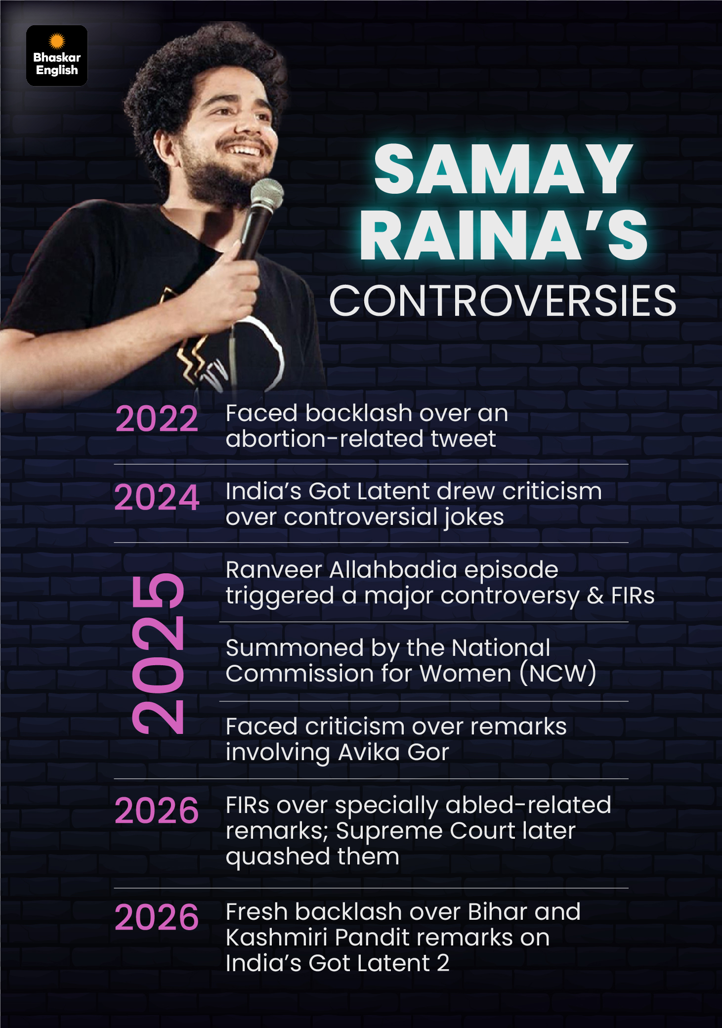 Graphic Credit: Anas.