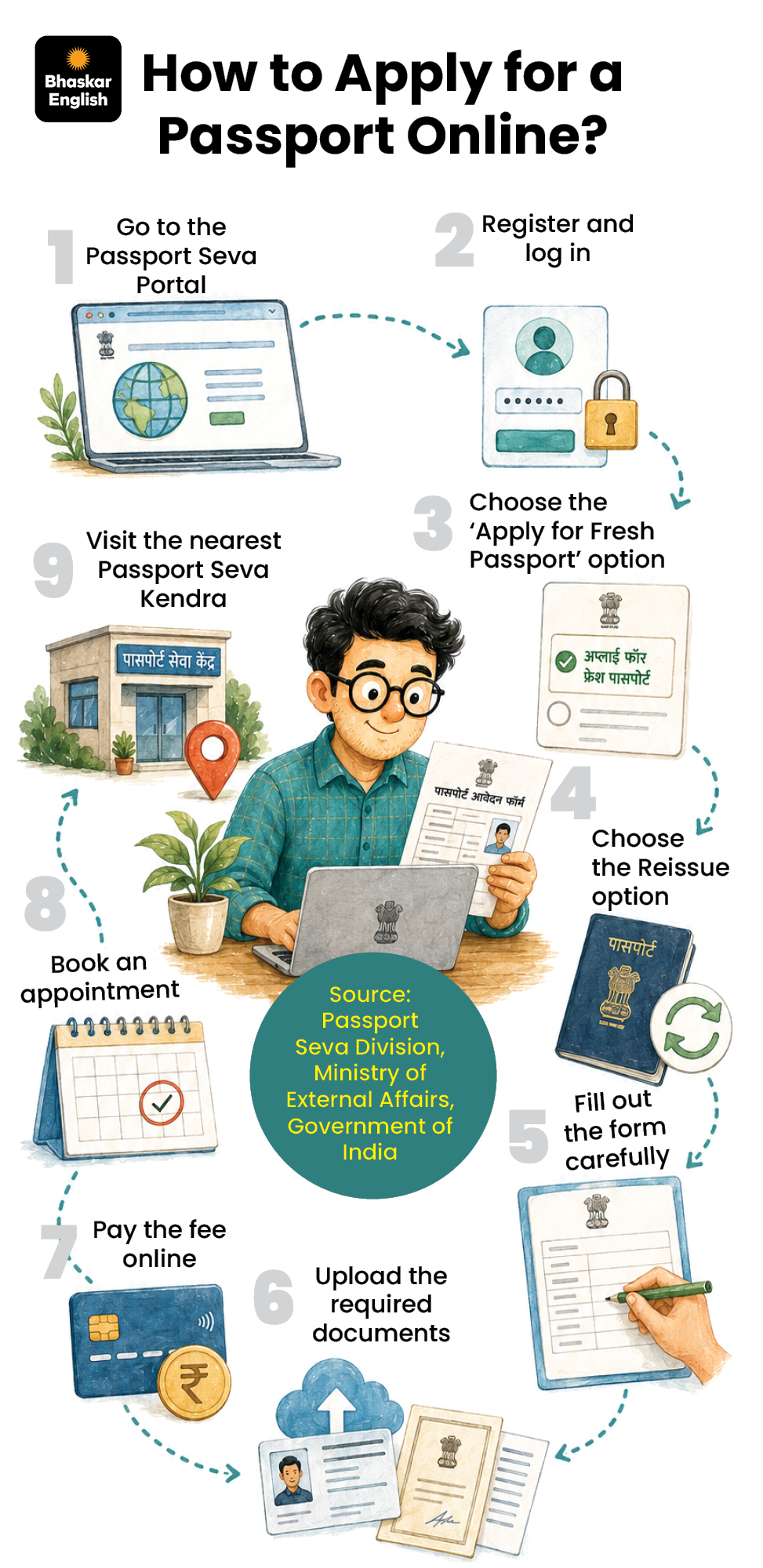 Passport Application Guide: 7 Mistakes to Avoid | Process Updates 2026
