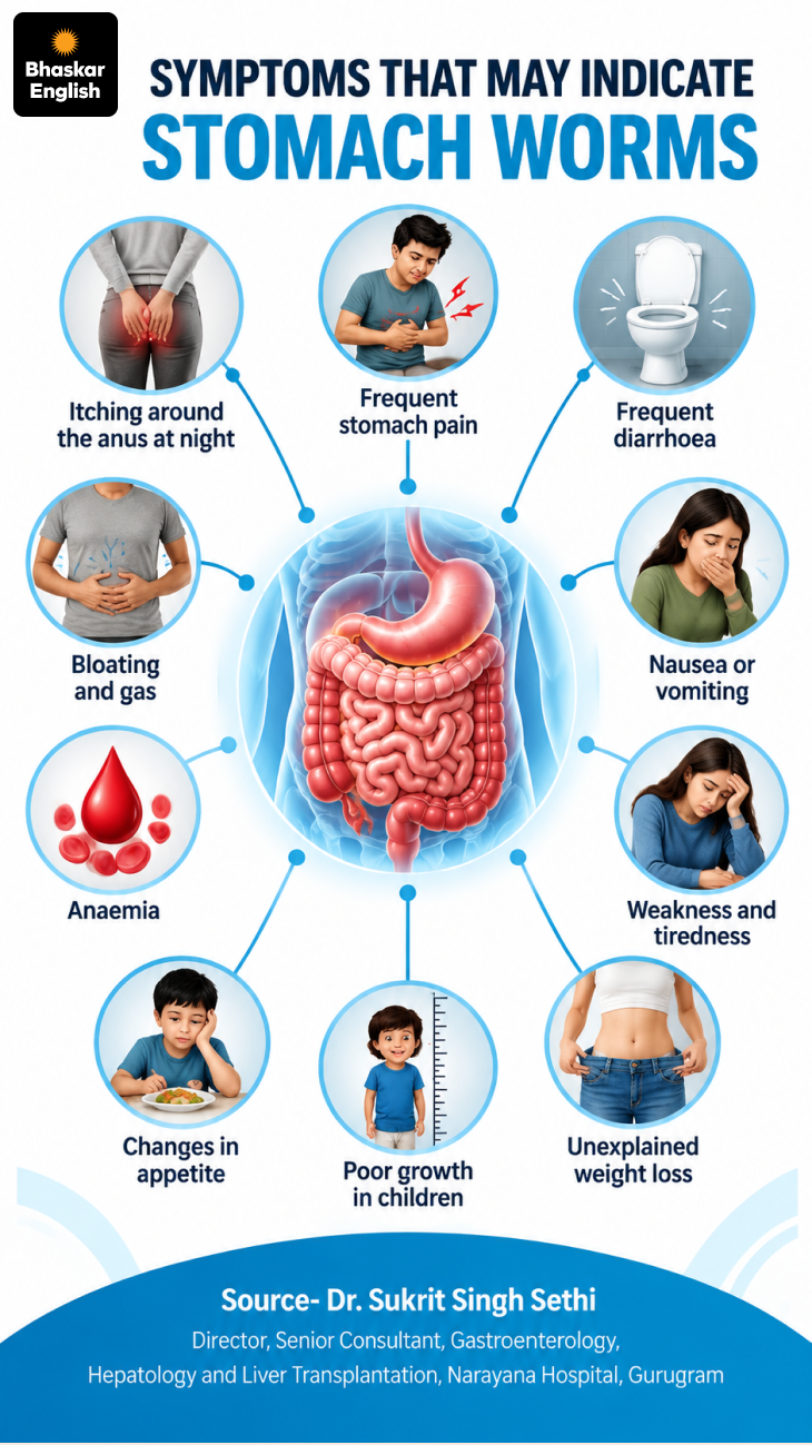 Gaurav Kapoor Stomach Worms Symptoms | Treatment & 13 Health Precautions