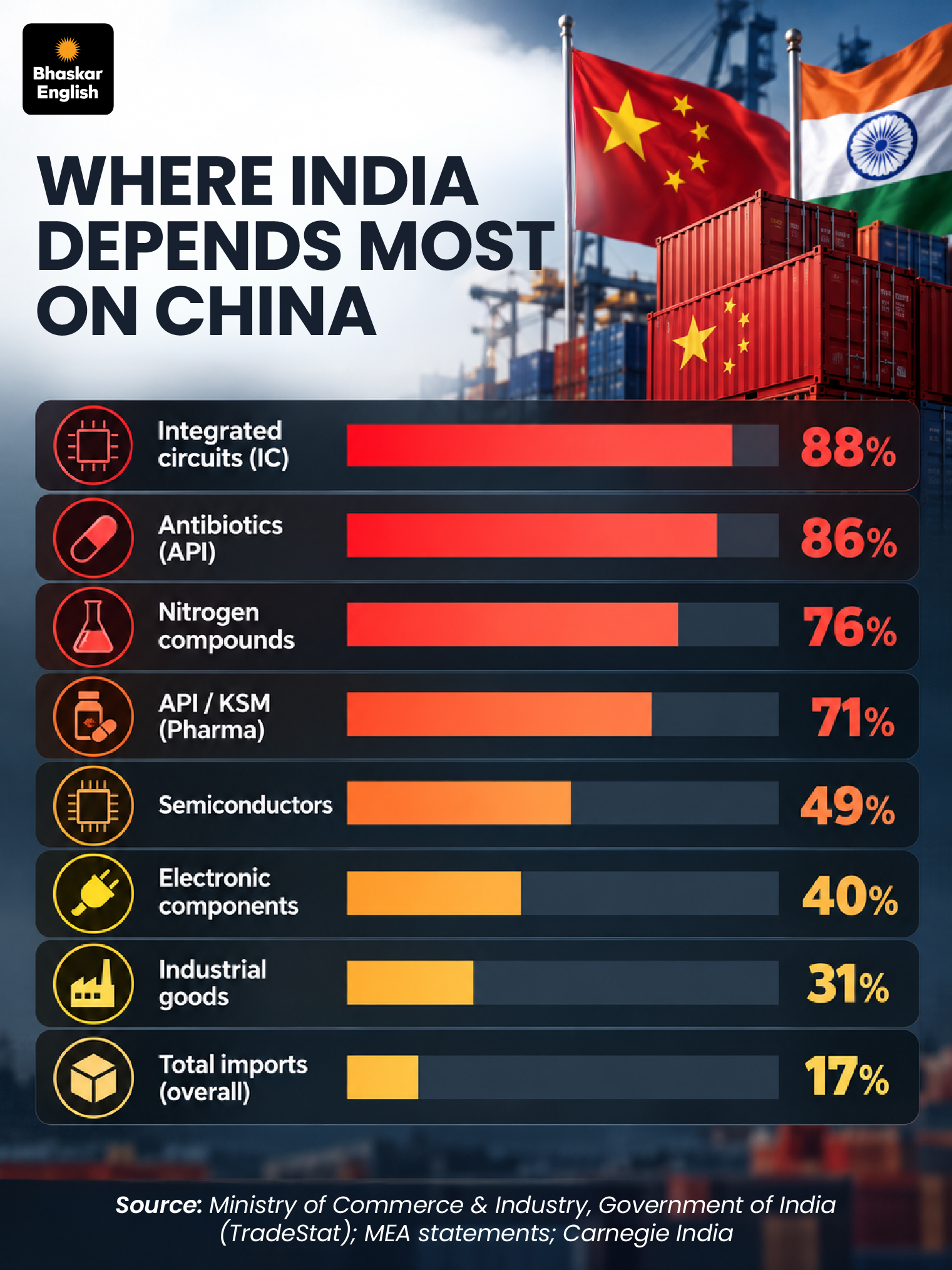 India China Relations Explained; Xi Jinping Pakistan - Delhi Beijing ...