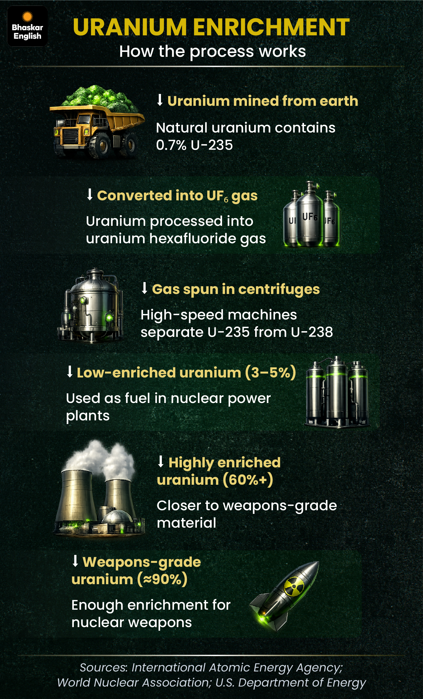 Saudi Arabia Nuclear Power Technology | US Intelligence Report & Israel