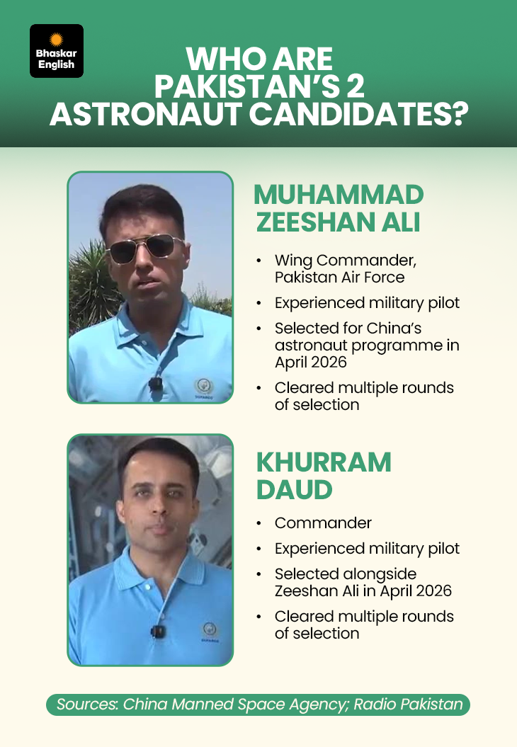 Pakistan China Space Mission Vs India; PAK Astronauts Training Strategy ...