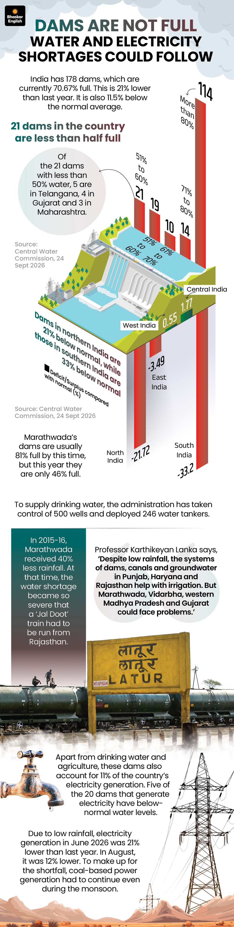 Monsoon Rin India Monsoon 2026: Rainfall Extremes & Drought Risk | Latest Update