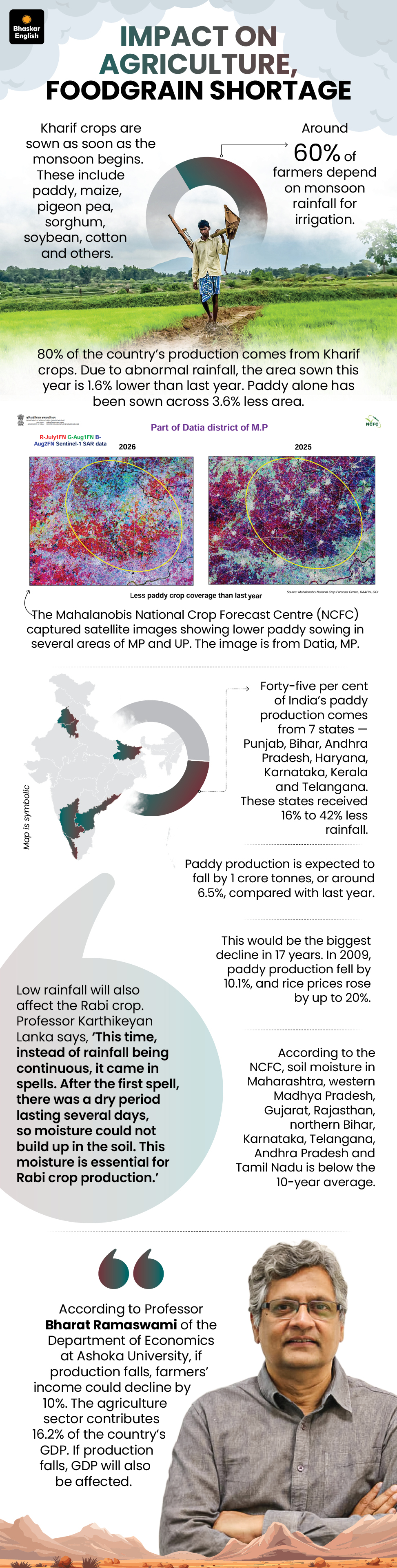 Monsoon Rin India Monsoon 2026: Rainfall Extremes & Drought Risk | Latest Update