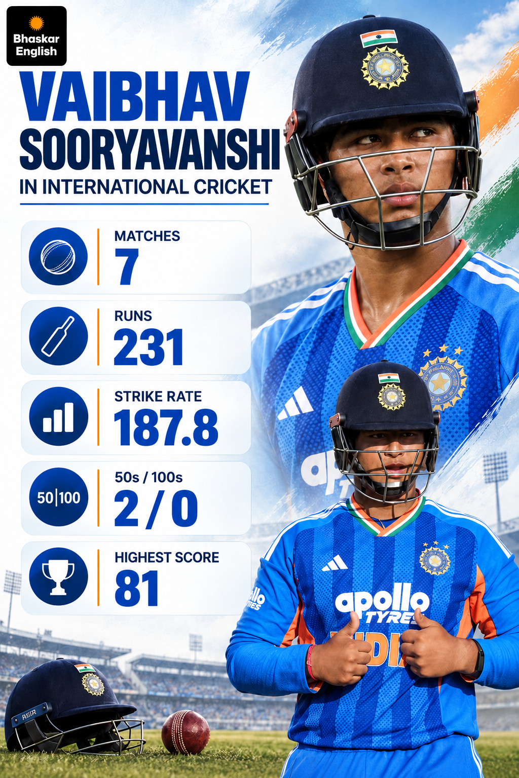 Timelxst Vaibhav Sooryavanshi Named In TIME 100 Next List | Youngest Indian Athlete
