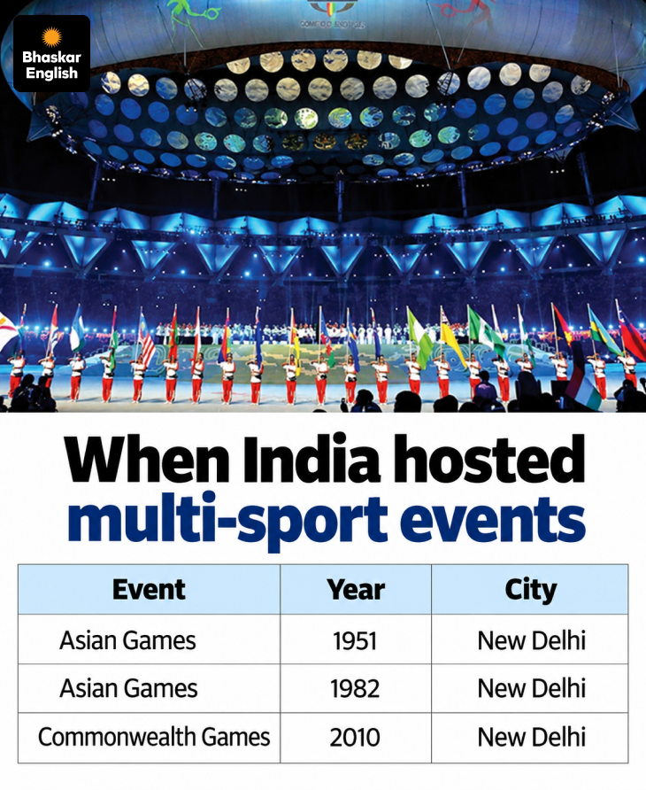 India 2036 Olympics Bid: Ahmedabad Focus | Shortlist 2027 Decision 2029