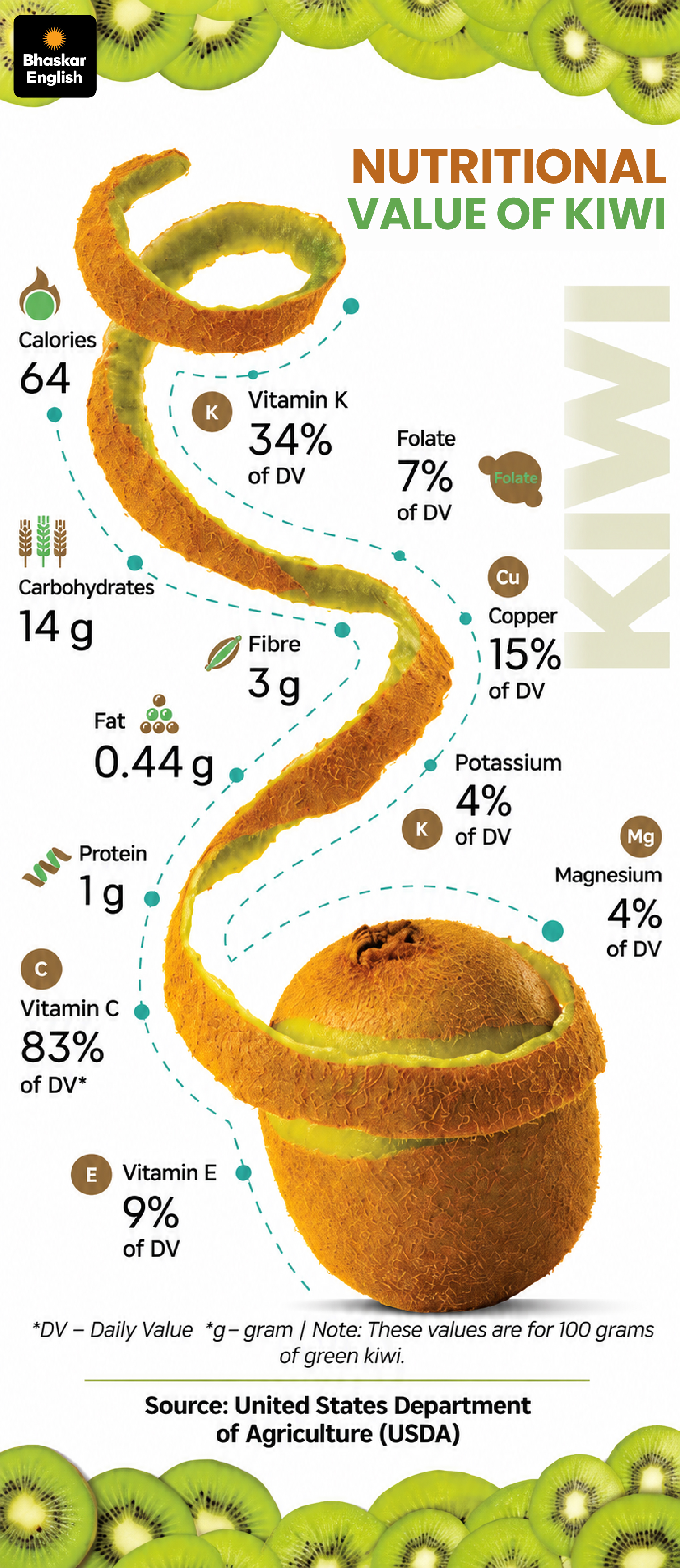 Kiwi Fruit Health Benefits: Digestion & Blood Sugar Control Advice