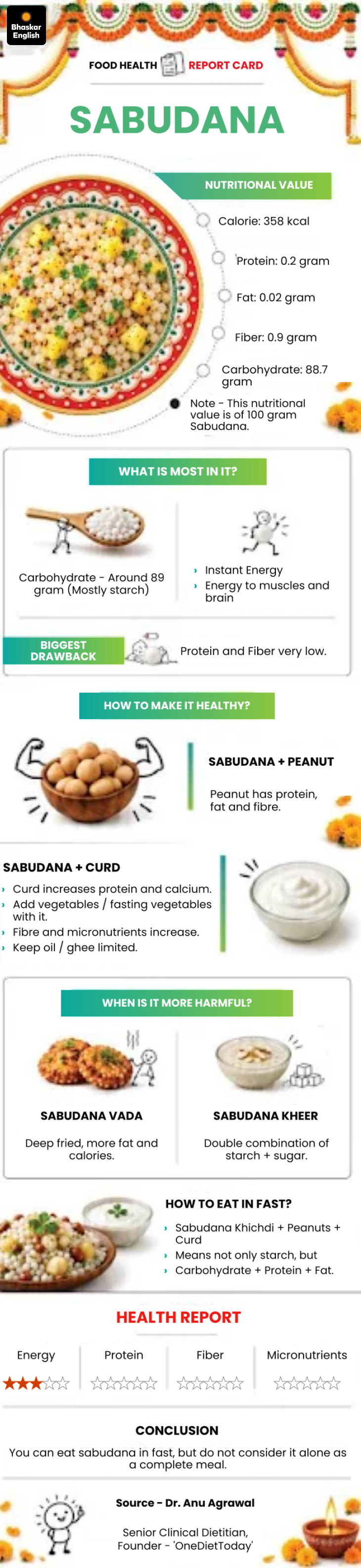 Navratri Fasting Foods Nutrition | Health Report Card & Healthy Tips