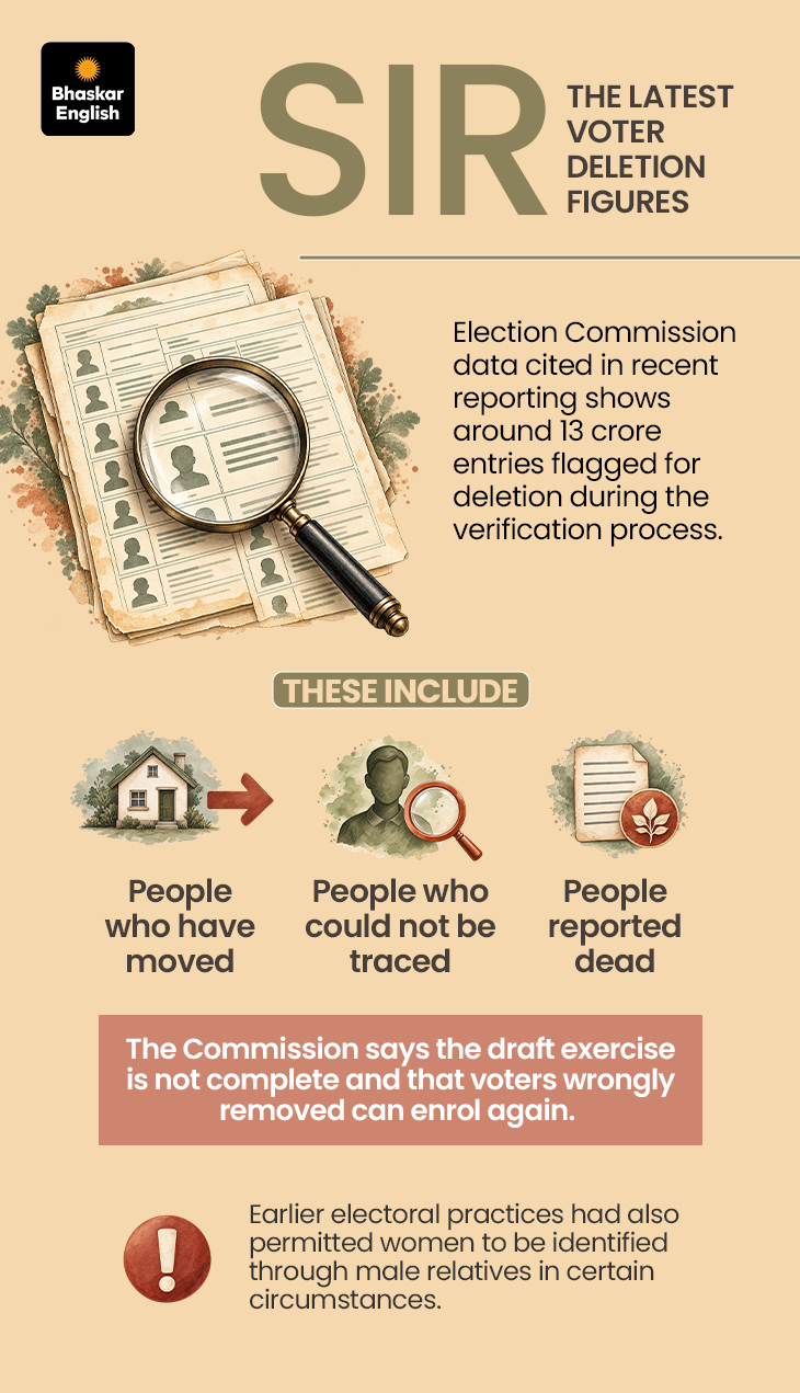 CJP Vs Gyanesh Kumar; India Voter List Controversial History - Sukumar ...