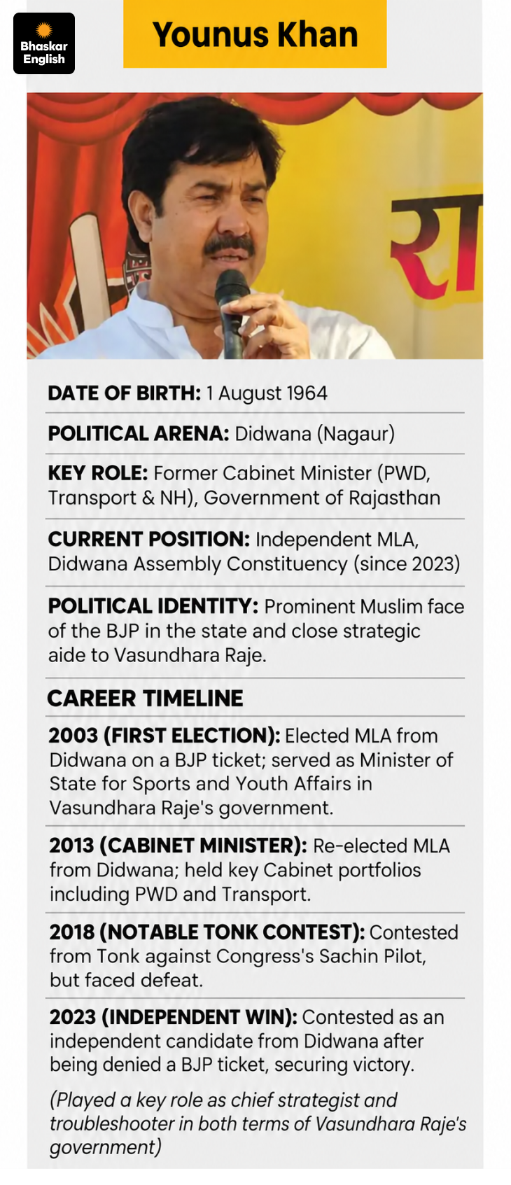 Rajasthan BJP Rebels: Ravindra Bhati & Yunus Khan Secret Meeting | 2028 ...