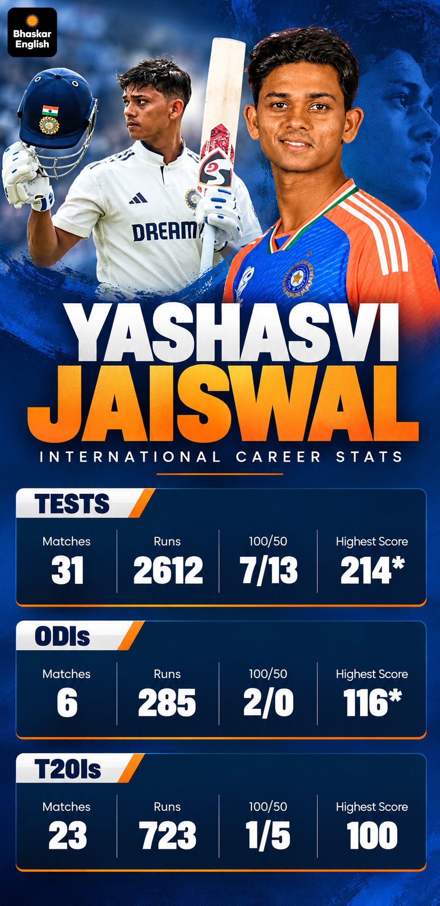 Wasim Jaffer Questions Yashasvi Jaiswal Wicketkeeping Move | India Cricket