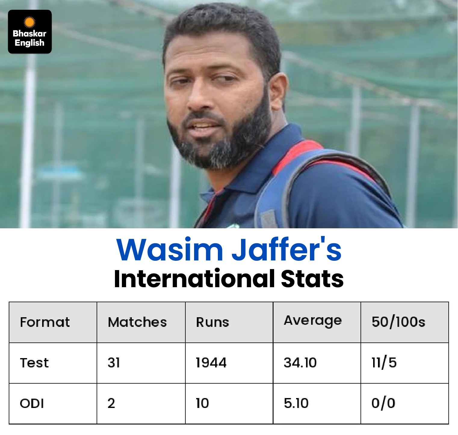 Wasim Jaffer on Virat Kohli Test Retirement | Ajit Agarkar Controversy