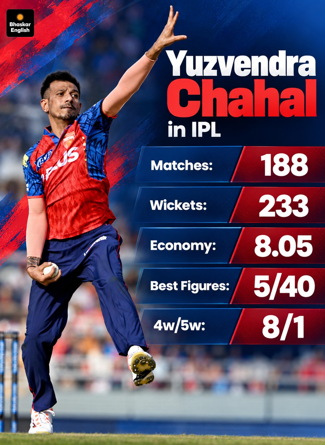 Ug Chehal Yuzvendra Chahal Ready For India Return | Opens Up On Alcohol Addiction