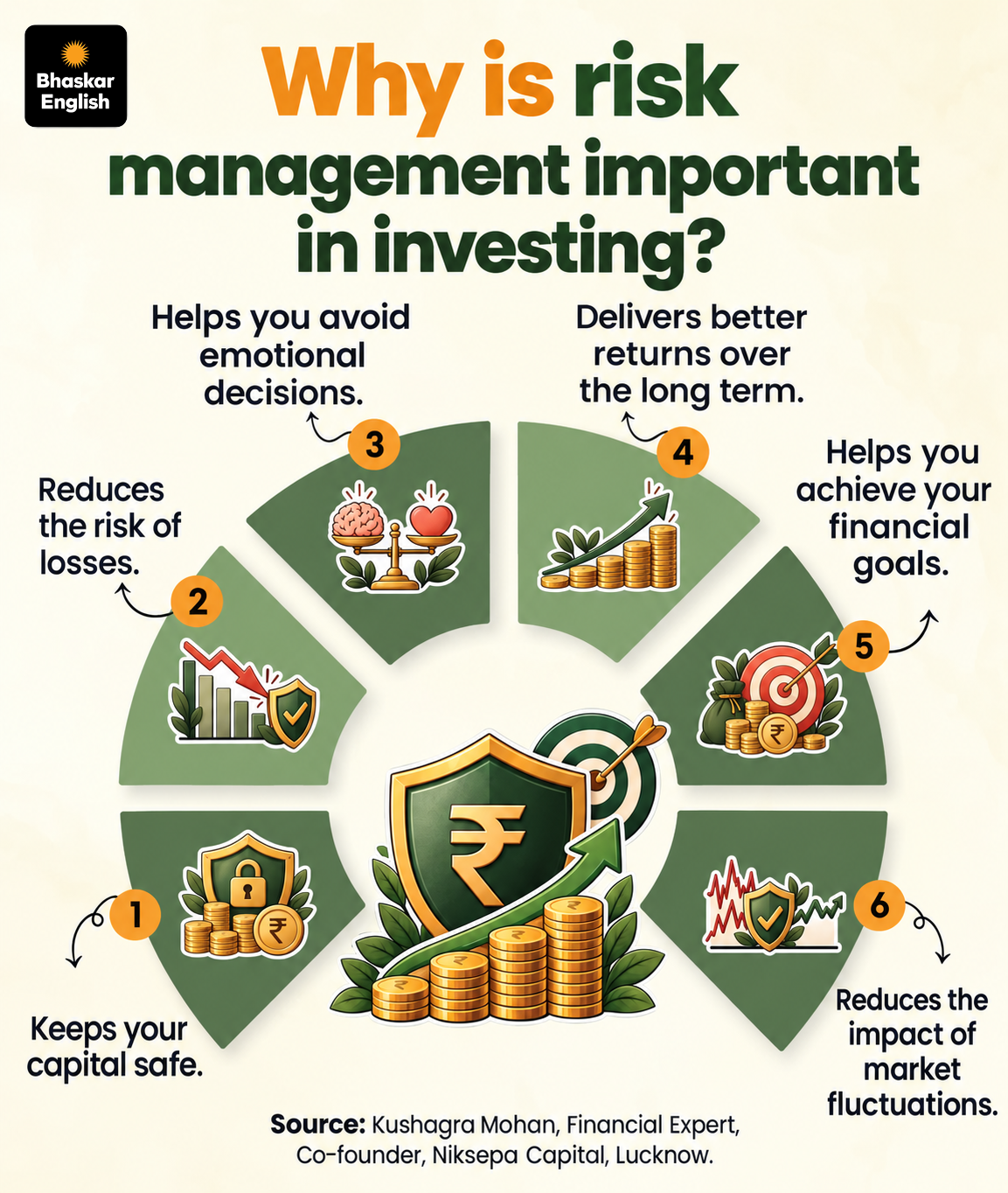 Investment Risk Images Balance Risk and Security in Portfolio | Investment Management 2026