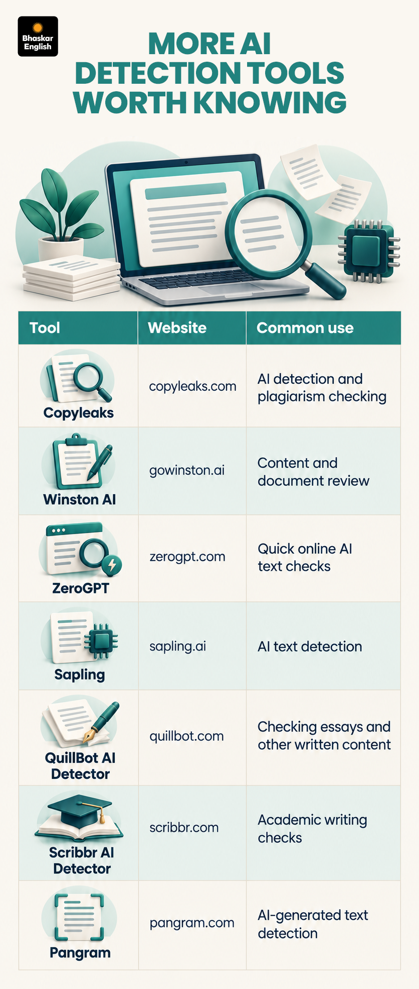 Top 5 AI Detection Tools | How Recruiters Catch AI-Written Job Answers