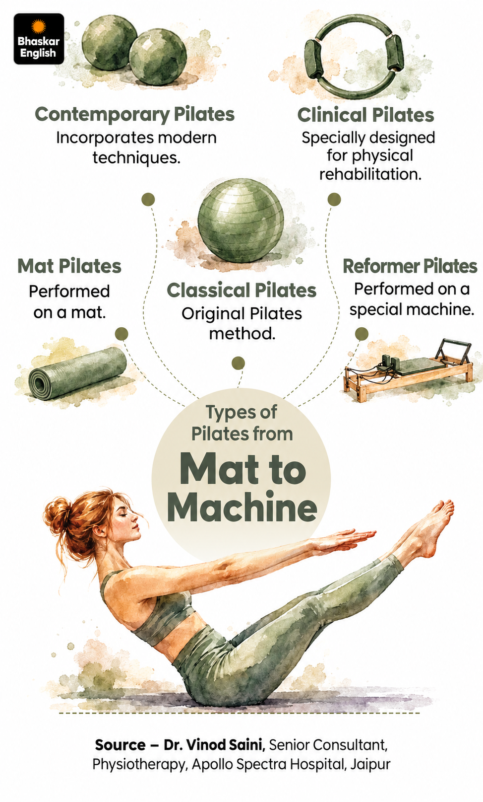 Pilates Health Benefits & Expert Guide | How to Practice Correctly
