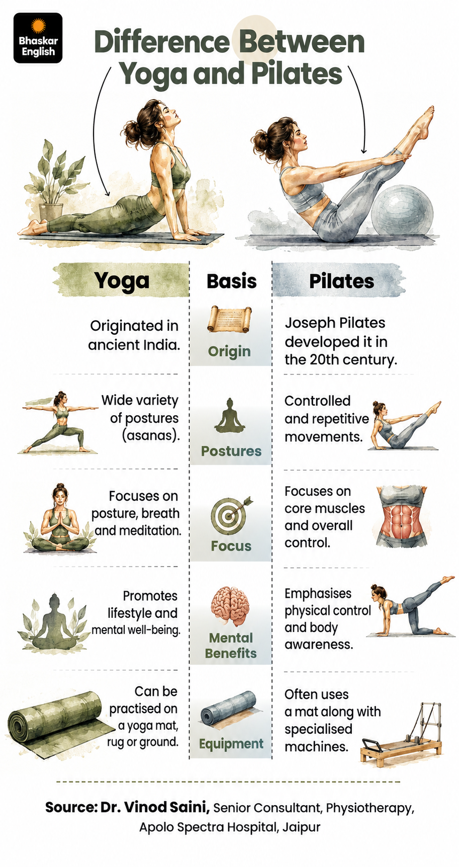 Pilates Health Benefits & Expert Guide | How to Practice Correctly