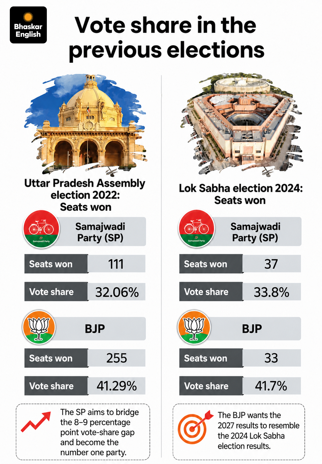Amit Shah Lucknow Visit | BJP Strategy For 2027 UP Assembly Election