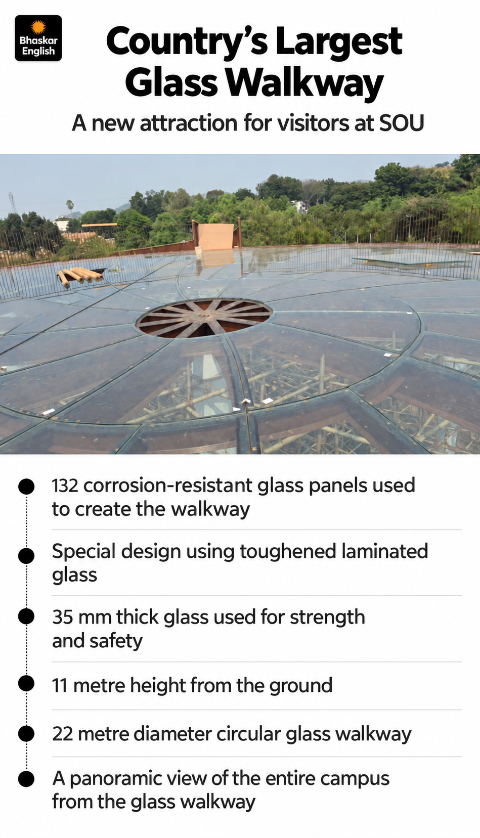 Glass Pointers PM Modi to Inaugurate Ektanagar Glass Walkway & Rain Forest Project