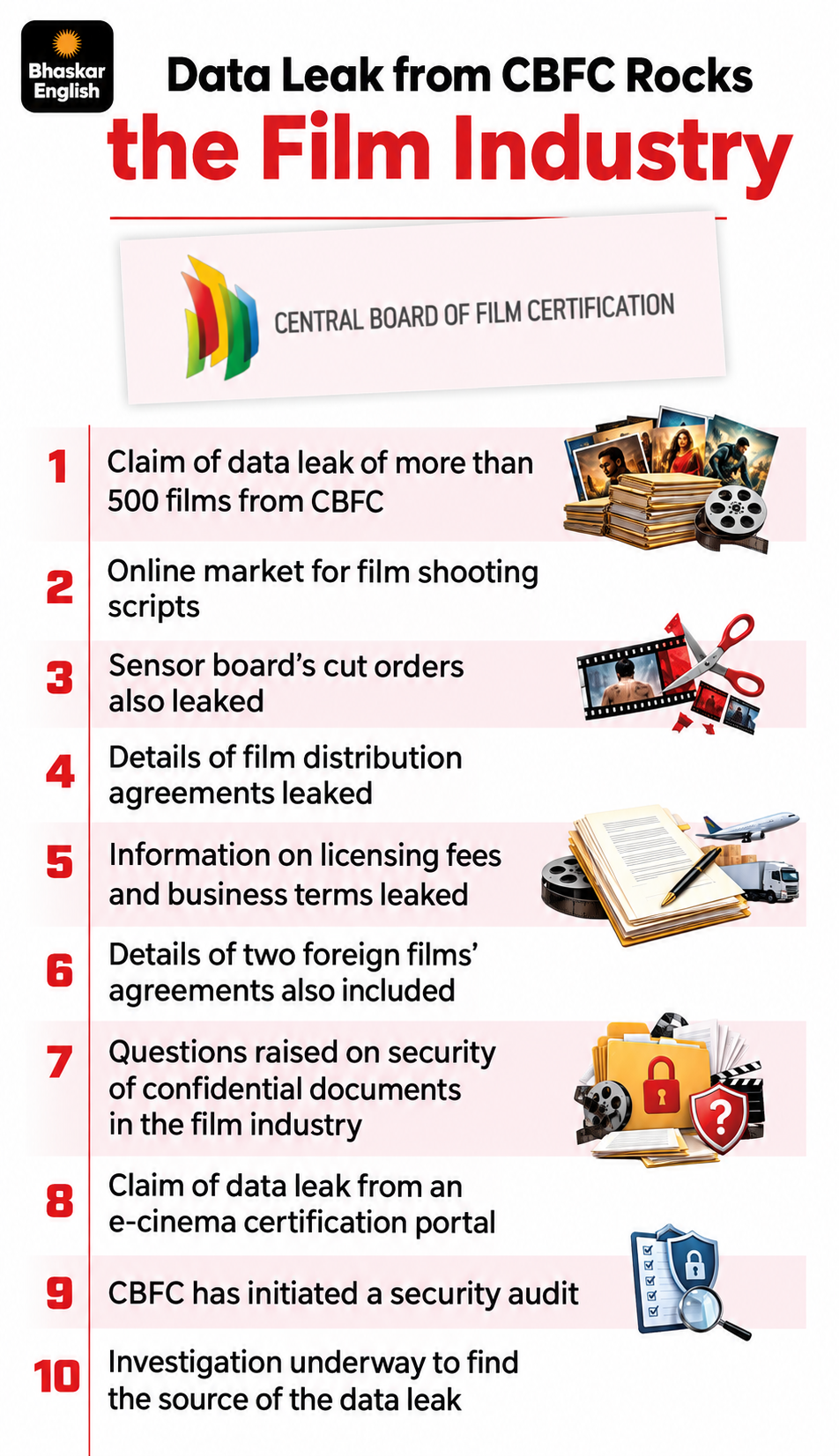 CBFC Data Leak Exposed | Scripts, Censor Cuts & Film Deals Investigation