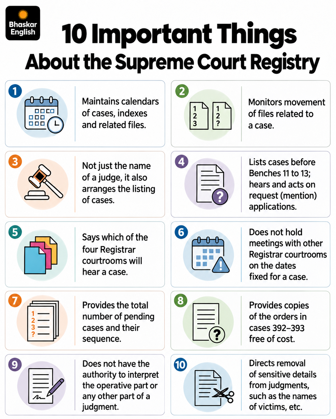 Madhya Pradesh OBC Quota Plea | Supreme Court Registry Points 10 Defects