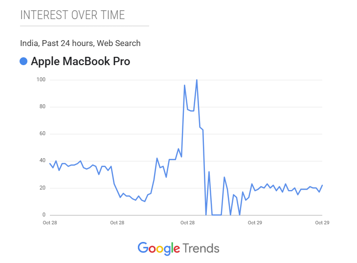 Apple MacBook Pro M5 Touchscreen Launch India | Dynamic Island Features
