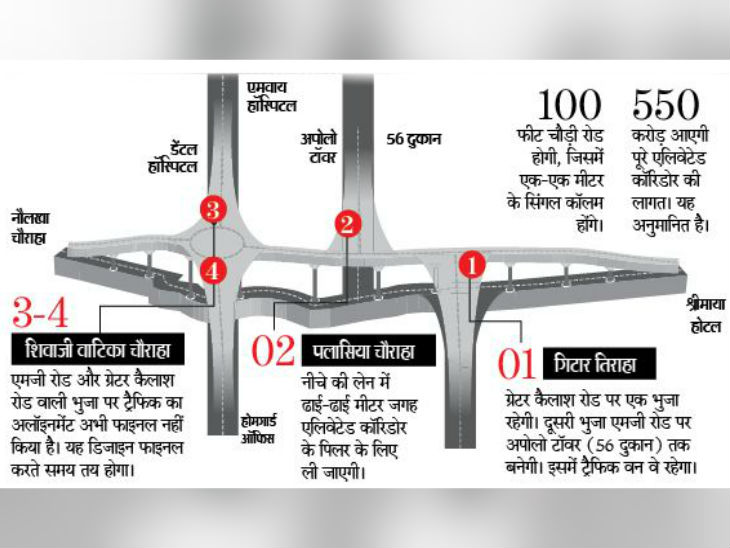 बीआरटीएस के एलिवेटेड कॉरिडोर में अब 56 दुकान समेत चार भुजाओं का प्रस्ताव|इंदौर,Indore - Dainik Bhaskar