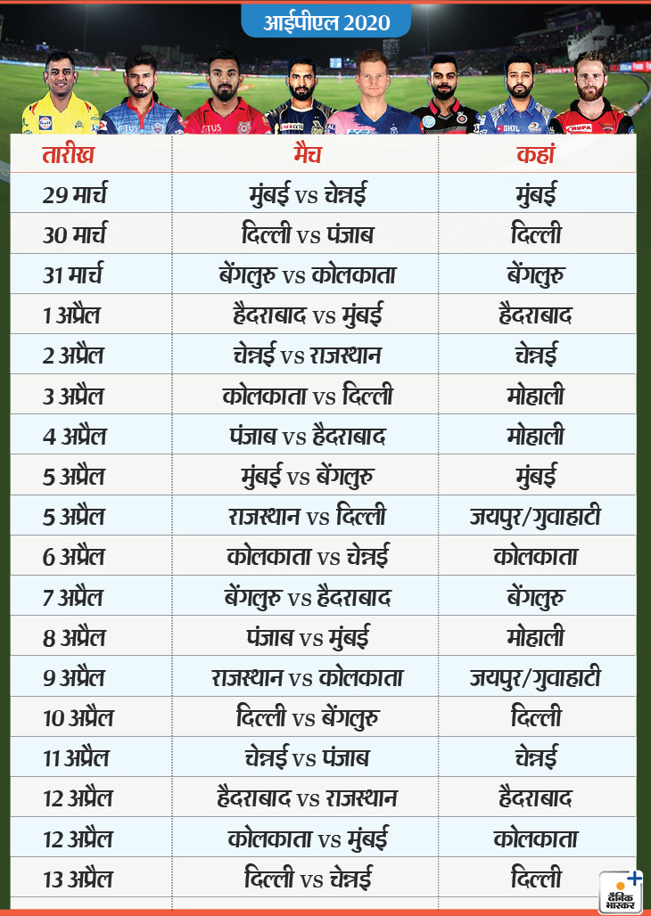 ব্যাটিং নোটস সম্পর্কে