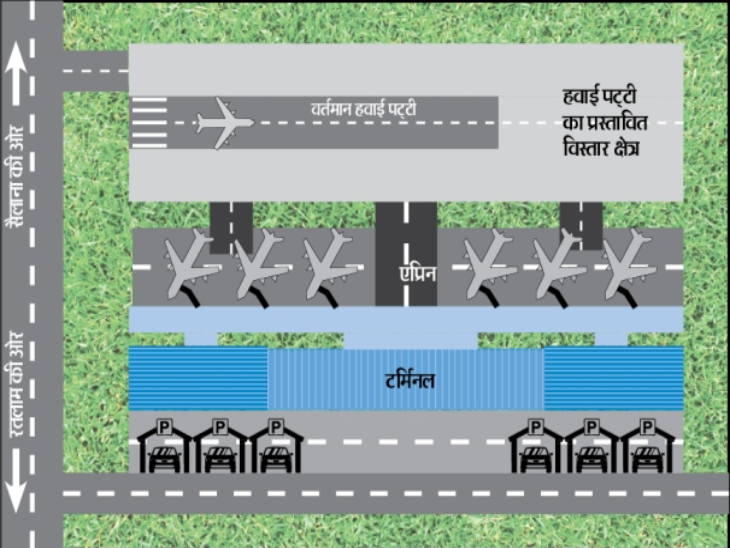 रतलाम में एयरपोर्ट बनाने की कवायद तेज, इंदौर से पहुंची टीम ने जुटाई जानकारी|रतलाम,Ratlam - Dainik Bhaskar