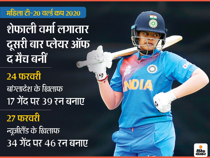 India Vs New Zealand Women T20 Live Score | IND W VS NZ W ...