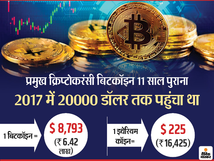 Cryptocurrency Rbi Supreme Court Cryptocurrency Trading Latest News And Updates Supreme Court On Rbi Ban स प र म क र ट न क र प ट कर स म ट र ड ग क इज जत द आरब आई न द स ल पहल Cryptocurrency Rbi Supreme Court Cryptocurrency Trading Latest News And Updates Supreme Court On Rbi Ban स प र म क र ट न क र प ट कर स म ट र ड ग क इज जत द आरब आई न द स ल पहल