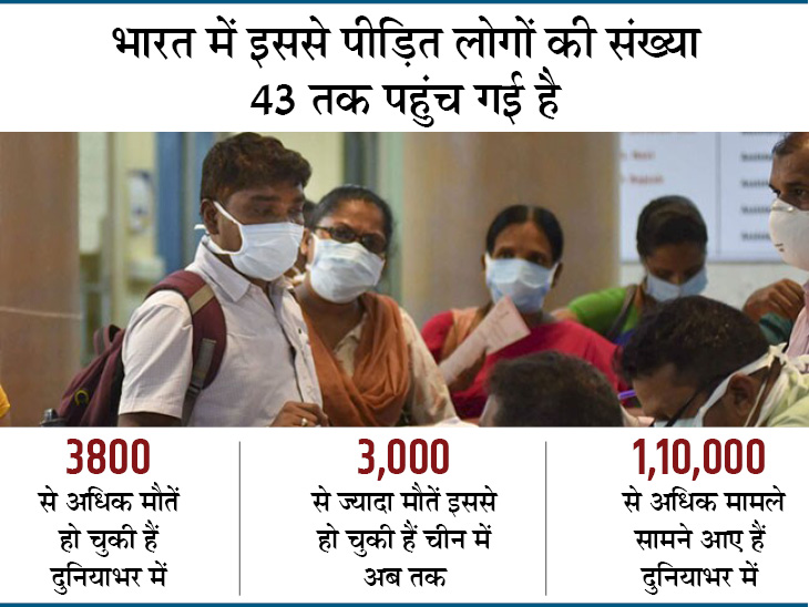 महामारी घोषित होने पर बीमा कंपनी कवर नहीं करेंगी कोरोना के इलाज का खर्च, 6 सवाल-जवाब में जानें इससे जुड़ी जरूरी बातें| - Dainik Bhaskar