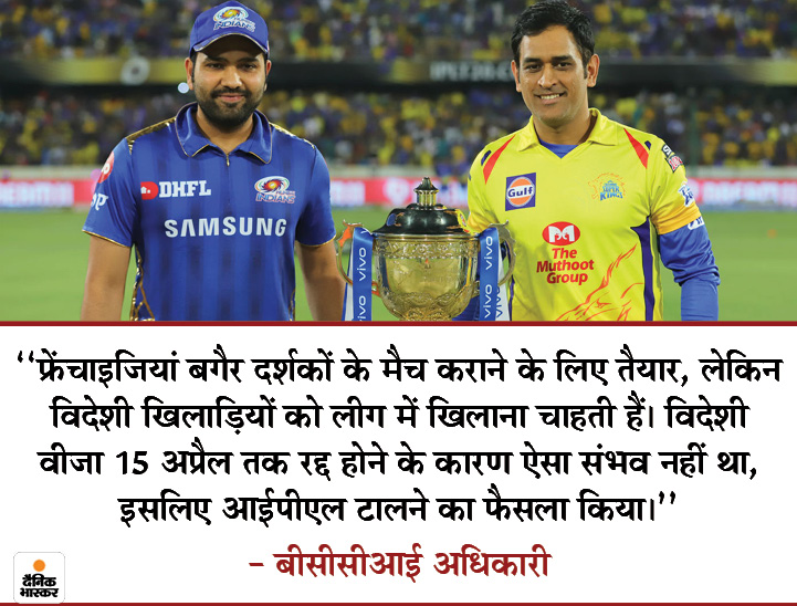 द. अफ्रीका के खिलाफ बाकी बचे 2 वनडे रद्द, बीसीसीआई दोबारा मेहमानों को बुलाएगी; आईपीएल भी 15 अप्रैल तक टला|क्रिकेट,Cricket - Dainik Bhaskar