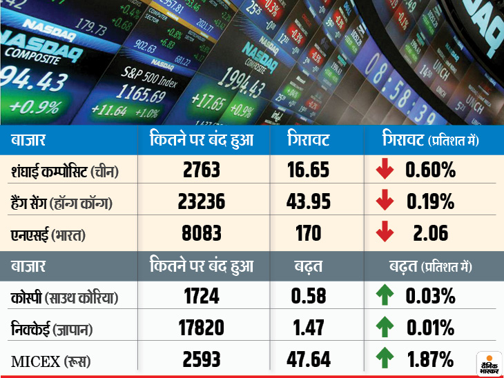 Dow Jones Live Index Dow Jones Live Index