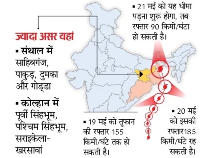 Cyclone Amphan News Update Jharkhand Weather Forecast Today News; High Alert in 8 Districts