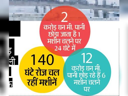 3.14 मीटर खाली किया इंदिरा सागर बांध