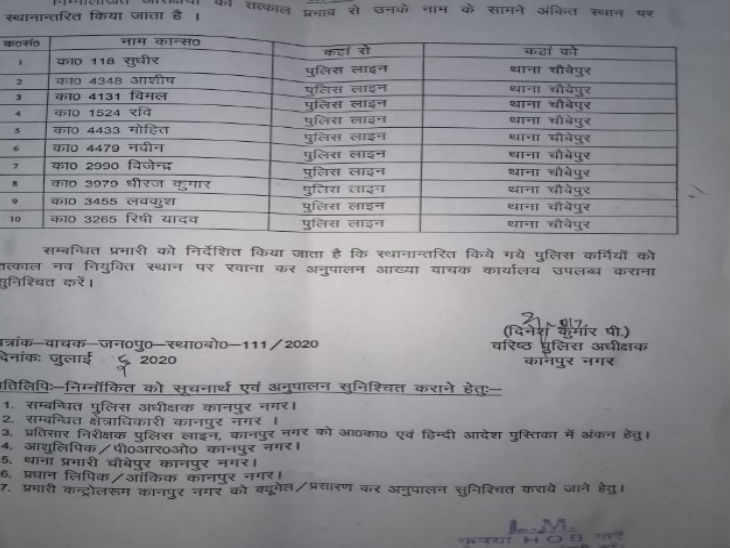 एसएसपी ने दस पुलिसकर्मियों का चौबेपुर थाने में किया तबादला।