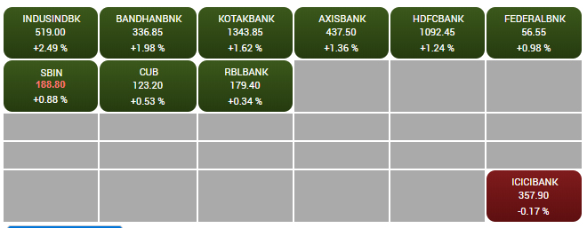 BSE NSE Sensex Today | Stock Market Latest Update: July 28 Share Market, Trade BSE, Nifty, Sensex Live News Updates | बीएसई 117 अंक और निफ्टी 22 पॉइंट ऊपर खुला, रिलायंस से डील की खबरों के चलते आज भी फ्यूचर रिटेल के शेयर में 5% का उछाल