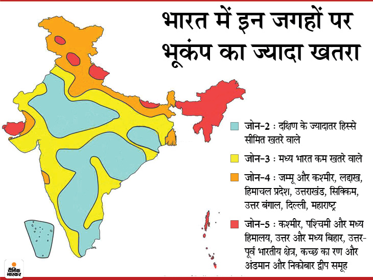 Android phones will receive warnings triggered by a ‘ShakeAlert’ earthquake early-warning system | आपका एंड्रॉयड स्मार्टफोन भूकंप डिटेक्टर का करेगा काम, जल्द फोन पर मिलेगा इससे जुड़ा अलर्ट; भारत में भूकंप वाले एरिया के 4 जोन Android phones will receive warnings triggered by a ‘ShakeAlert’ earthquake early-warning system | आपका एंड्रॉयड स्मार्टफोन भूकंप डिटेक्टर का करेगा काम, जल्द फोन पर मिलेगा इससे जुड़ा अलर्ट; भारत में भूकंप वाले एरिया के 4 जोन