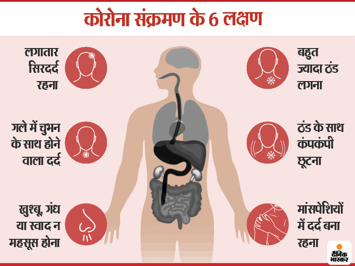 coronavirus order of symptoms | Coronavirus Disease (Covid-19) Symptoms Order Latest Research By Us Scientists | कोरोना में सबसे पहले बुखार, फिर खांसी, इसके बाद बदन दर्द और उलटी आती है, वैज्ञानिकों ने ढूंढ़ा लक्षणों में एक कनेक्शन 1