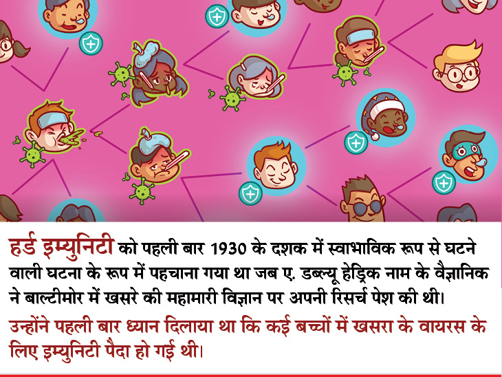 Coronavirus (Covid-19); Answers To Is Paralysis Also A Symptom Of Corona, Isolation Period, Disposable Mask, Herd Immunity About Covid-19 Infectious Disease | संक्रमित लोगों में लूज मोशन और पैरालिसिस के मामले भी सामने आए, केवल दवाओं से इम्युनिटी नहीं बढ़ाई जा सकती 2