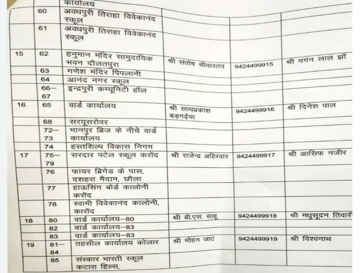 जोन में वार्ड के आधार पर केंद्र बनाए गए हैं। लिस्ट नंबर-4