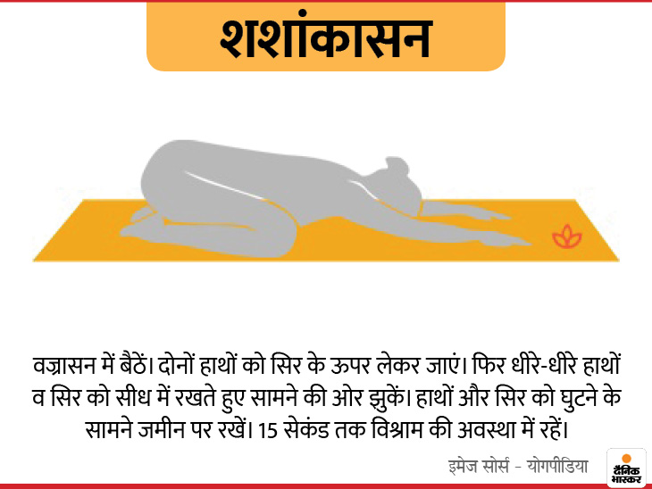 With the help of these 9 Yogasanas at home, you can get rid of bad digestion and stress, Vrikshasana is very beneficial for children. | घर में रहकर इन 9 योगासनों की मदद से खराब डाइजेशन और स्ट्रेस से पा सकते हैं निजात, बच्चों के लिए काफी फायदेमंद है वृक्षासन