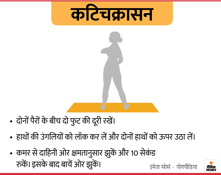 With the help of these 9 Yogasanas at home, you can get rid of bad digestion and stress, Vrikshasana is very beneficial for children. | घर में रहकर इन 9 योगासनों की मदद से खराब डाइजेशन और स्ट्रेस से पा सकते हैं निजात, बच्चों के लिए काफी फायदेमंद है वृक्षासन
