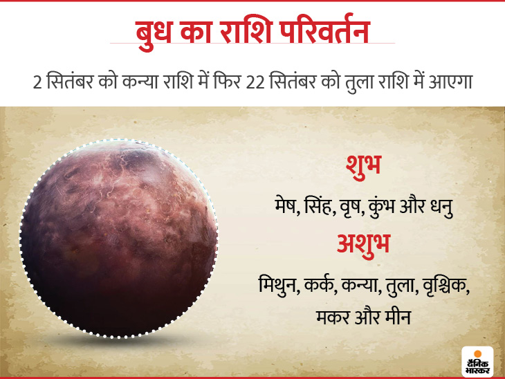 planetary position September 2020: Planet Transit Of Surya Mangal and Shani Rashi Parivartn, Mercury in Virgo and Venus in Leo | इस महीने राहु-केतु सहित 6 ग्रह करेंगे राशि परिवर्तन; मंगल, शनि और बृहस्पति की चाल बदलेगी 2